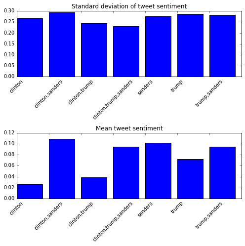 mpl_tutorial