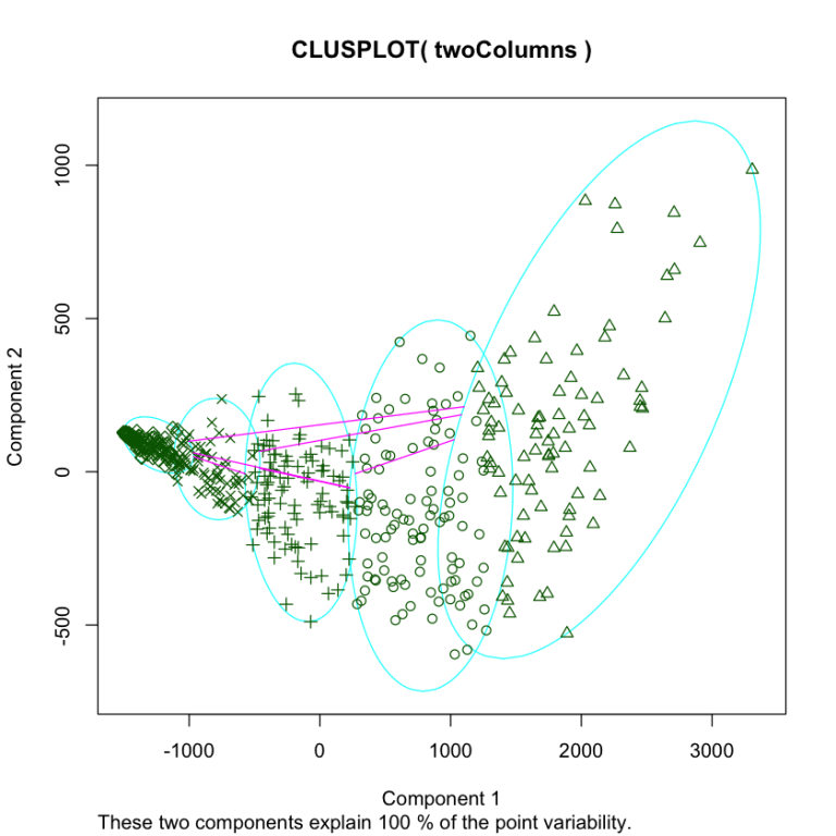 R vs Python for Data Analysis — An Objective Comparison