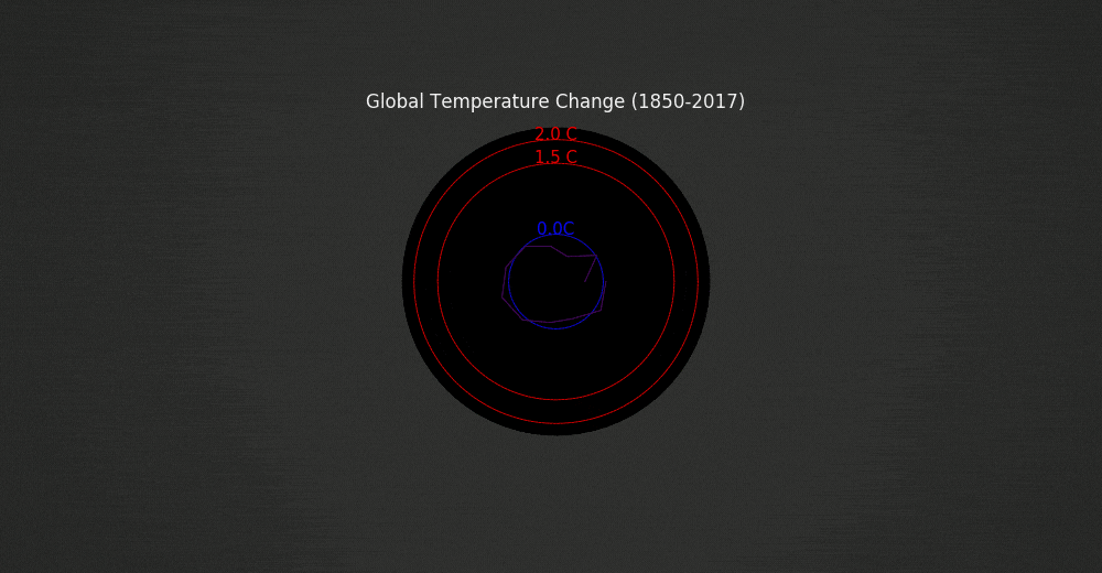 climate-spirals-data-science climate-spirals-data-science