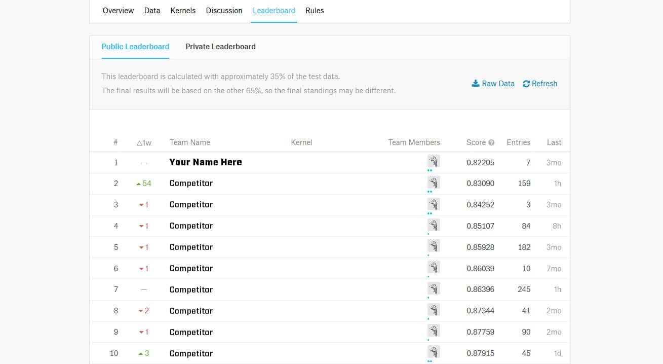 Kaggle-comp