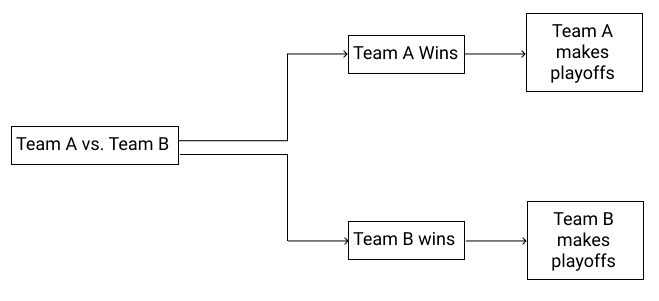 how to write a for loop in r