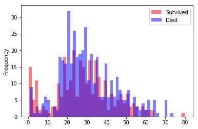 kaggle-fundamentals_11_0