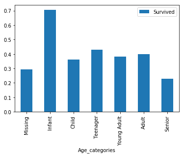 kaggle-fundamentals_13_0