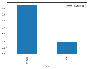 kaggle-fundamentals_5_0