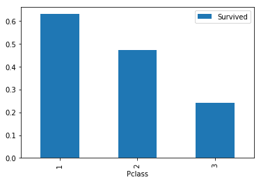 kaggle-fundamentals_7_0