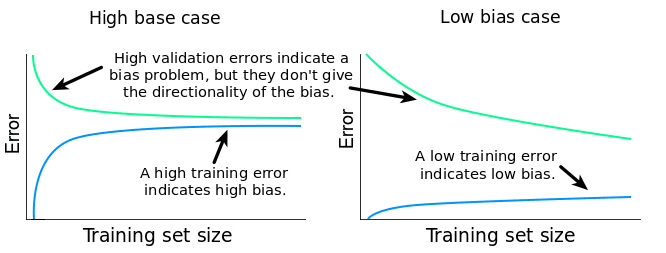 low_high_bias