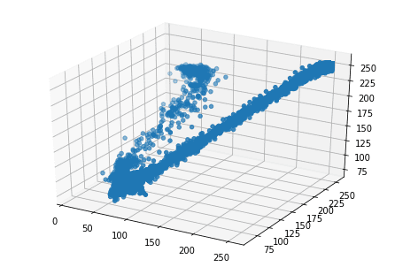 python-course-3d-chart