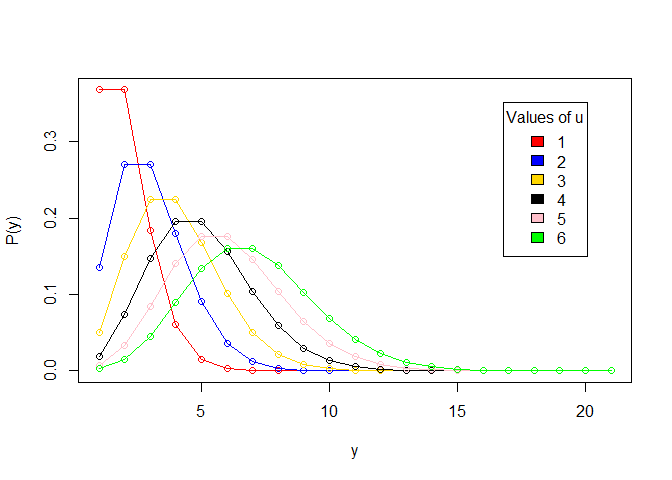 Poisson-Distribution-1