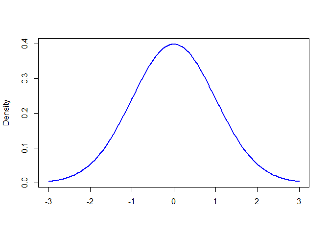 poisson-regression-unnamed-chunk-1-1