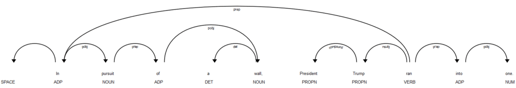 text-expressions-python-chart