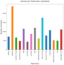 Tutorial: Text Analysis in Python to Test a Hypothesis – Dataquest