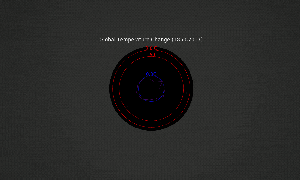 climate-spirals-data-science