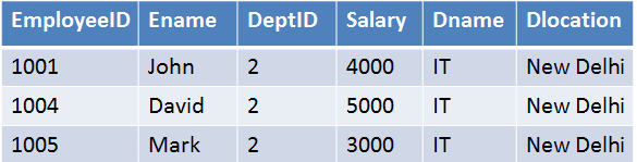 Tutorial: Inserting Records And Dataframes Into A Sql Database (2023 ...