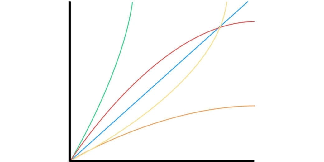algorithm-complexity algorithm-complexity