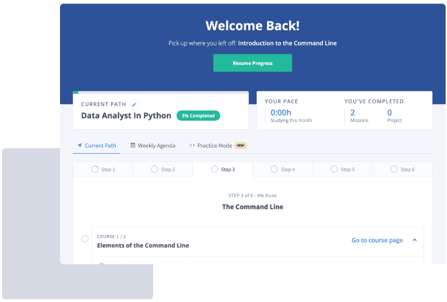 how-dq-works the Dataquest dashboard, where you see your current progress
