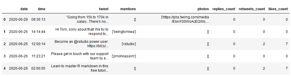 adding a column to a dataframe in pandas step 1: baseline dataframe