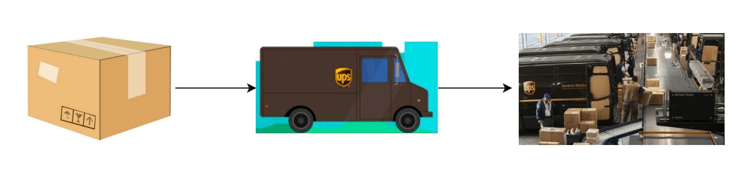 ups