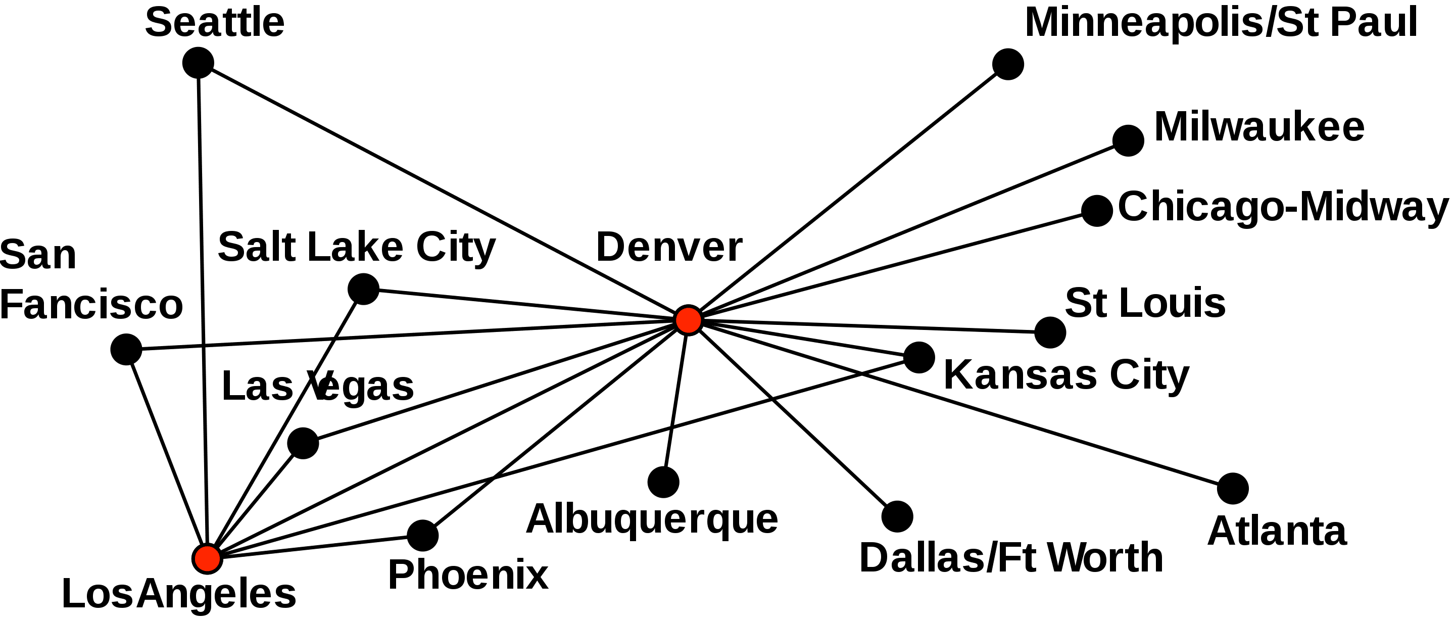 ups2
