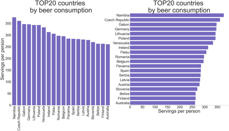 How to Plot a Bar Graph in Matplotlib: The Easy Way