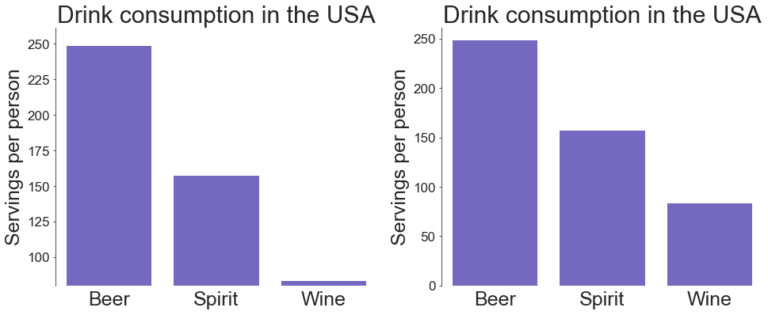 How to Plot a Bar Graph in Matplotlib: The Easy Way