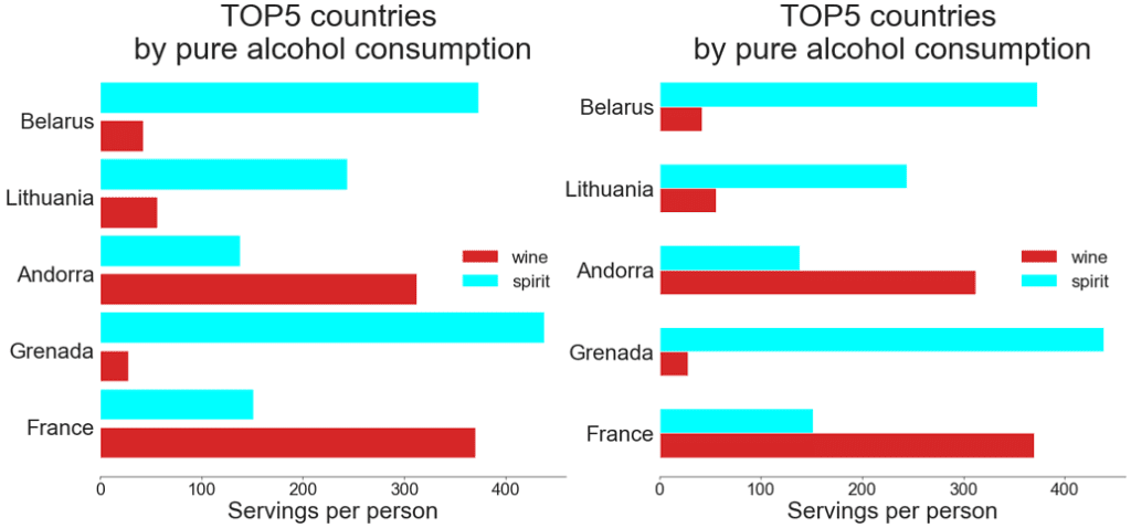 How to Plot a Bar Graph in Matplotlib: The Easy Way
