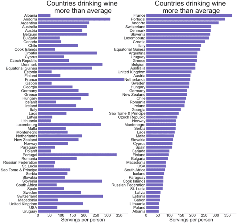 How to Plot a Bar Graph in Matplotlib: The Easy Way