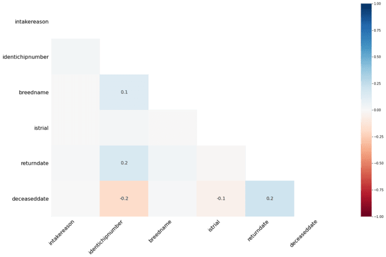 8 Rarely Used Python Libraries & How to Use Them