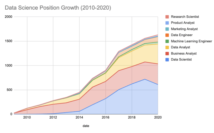 data-science-growth-trend Career in Data Science: Growth Trend