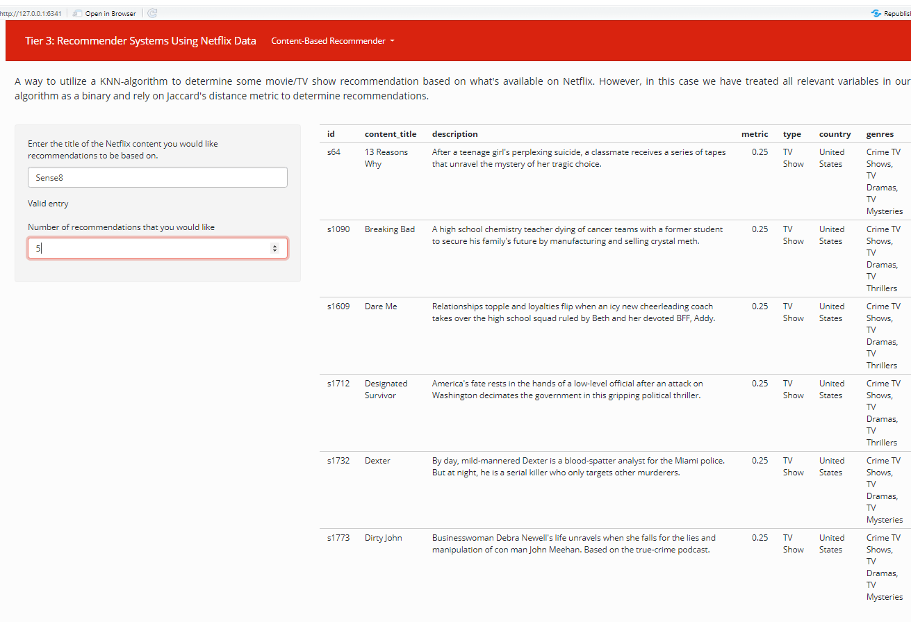 Using Jaccard's distance to determine Netflix recommendations