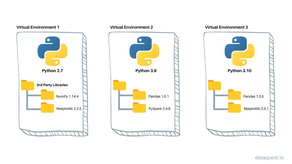 python virtual tour