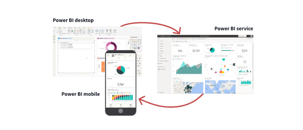 Power BI Elements