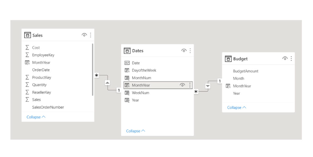 Power BI - Manage Relationships