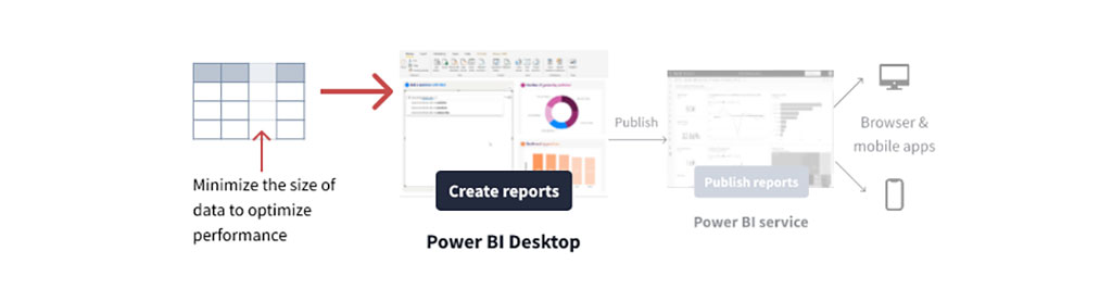 Power BI - Optimize Performance