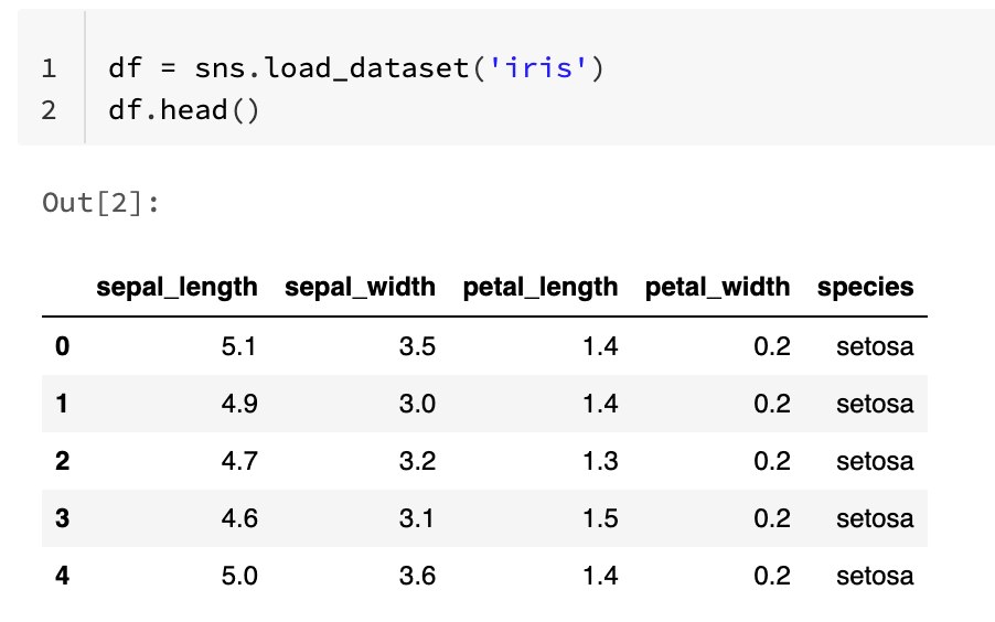 First five rows of dataset