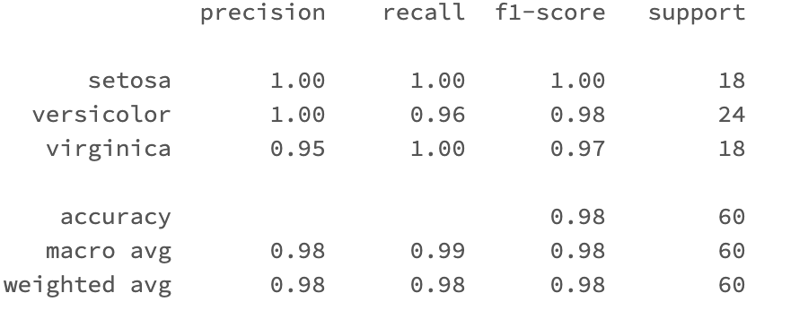 Evaluating machine learning