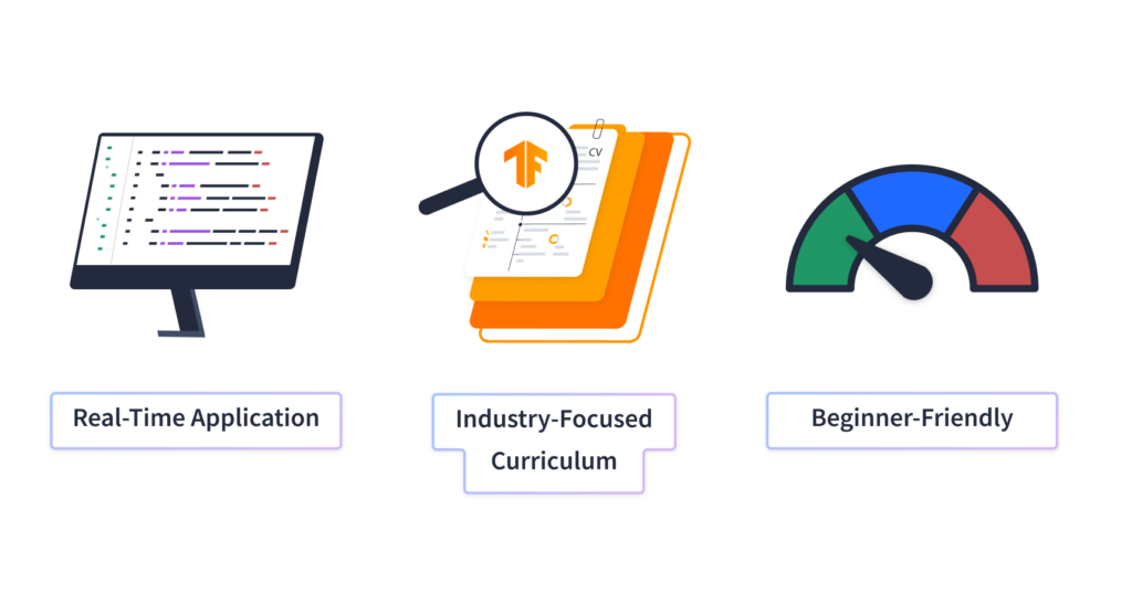 Tripartite image depicting 'Real-time Application' with a computer screen and code, 'Industry-focused Curriculum' with file folders and a magnifying glass, and 'Beginner-Friendly' with a meter pointing to low