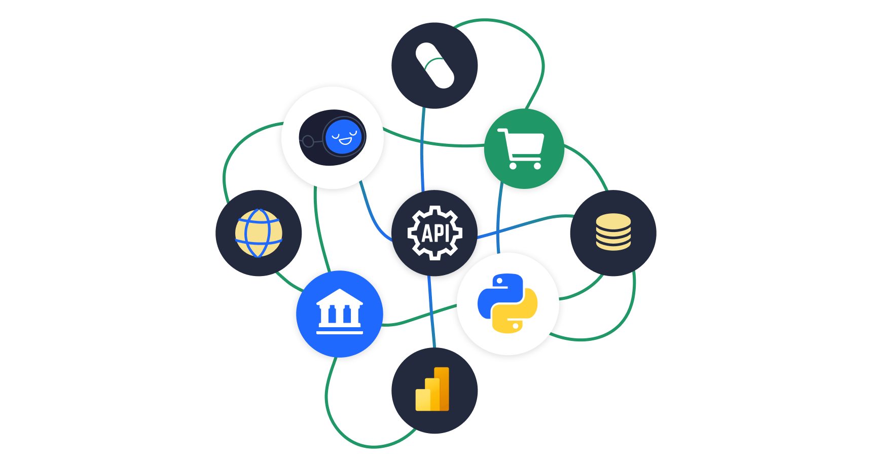 API and the Skills