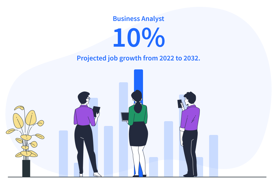 A diagram depicting the increasing demand for business analysts