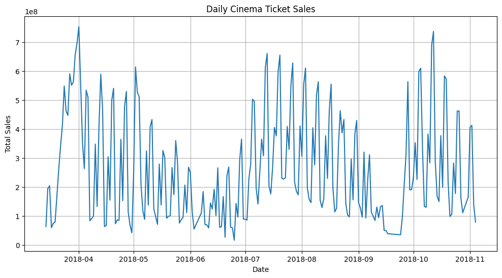 Daily Cinema Ticket Sales