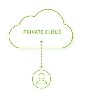 Private Cloud
