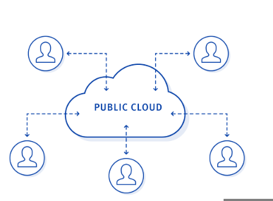 Public Cloud