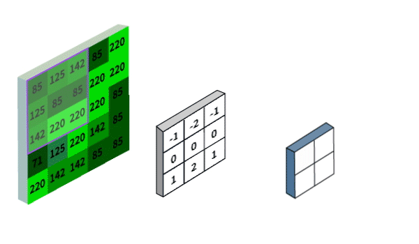 Convolution_with_stride