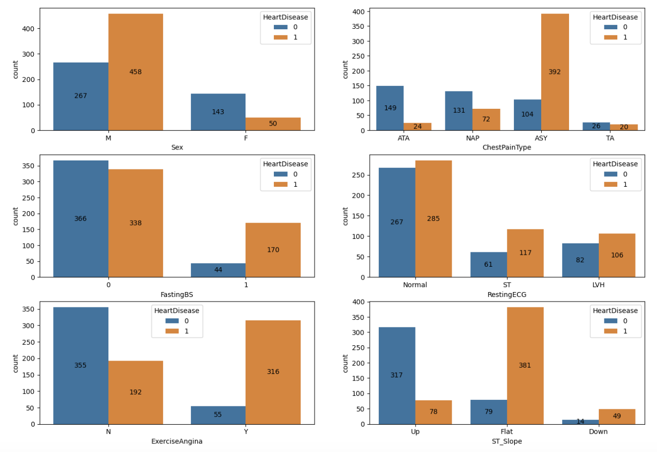 Exploratory Data Analysis (2)