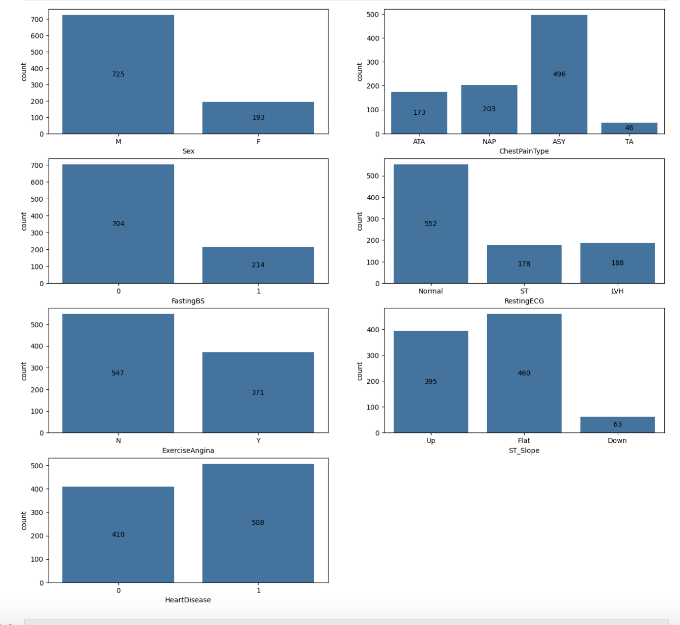 Exploratory Data Analysis