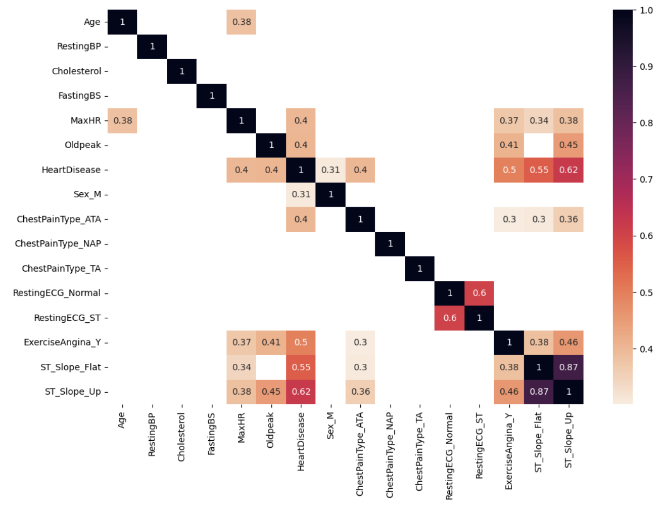 Feature Selection (2)