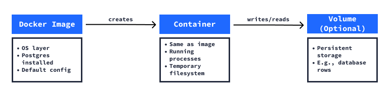 Docker_flow