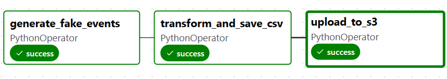 cloud setup for airflow 15