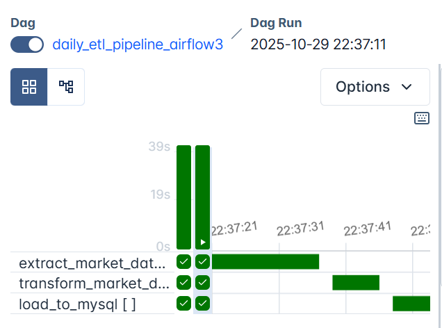 Create a Database and User for Airflow (2)