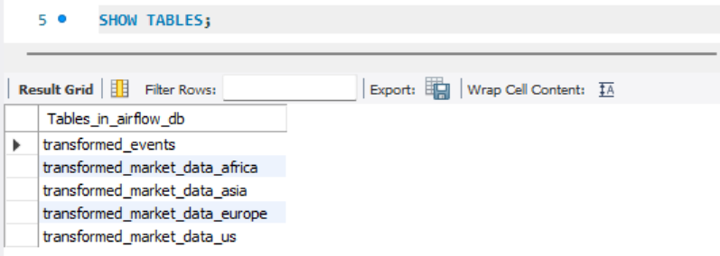 Create a Database and User for Airflow (3)