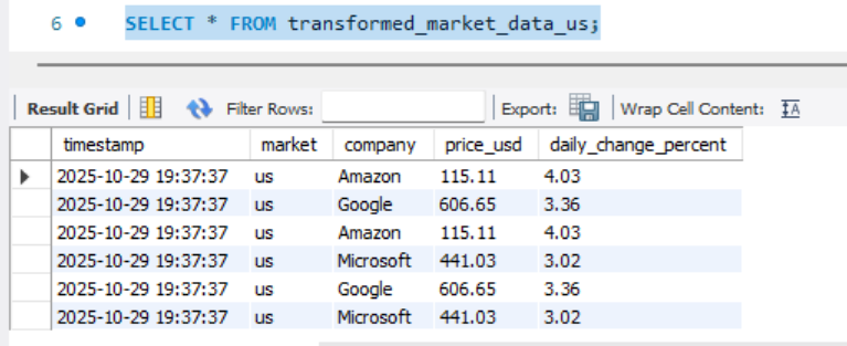 Create a Database and User for Airflow (4)